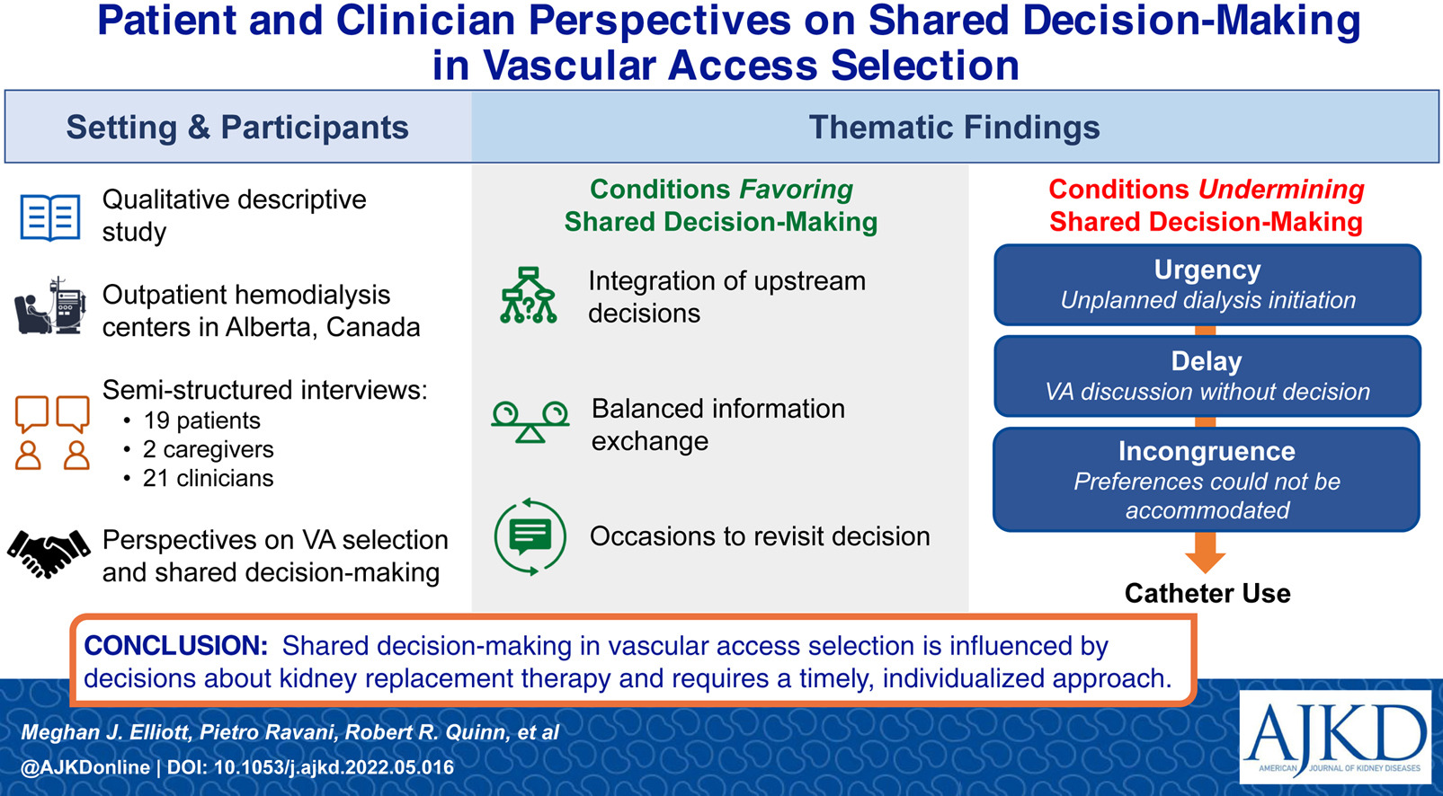 Hemodialysis Access Shared Decision Making