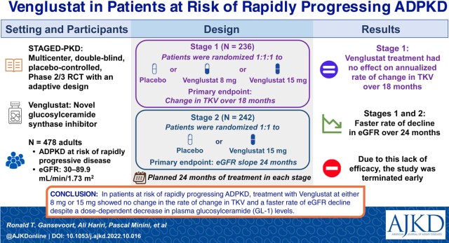 glp 1 polycystic kidney disease Treatment Options for Autosomal Dominant Polycystic Kidney Disease (ADPKD): What Works and What Does Not – AJKD Blog