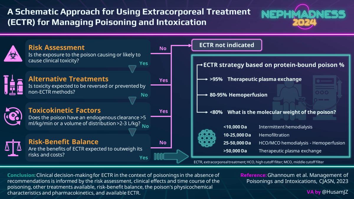 #NephMadness 2024: Toxicology Region – AJKD Blog