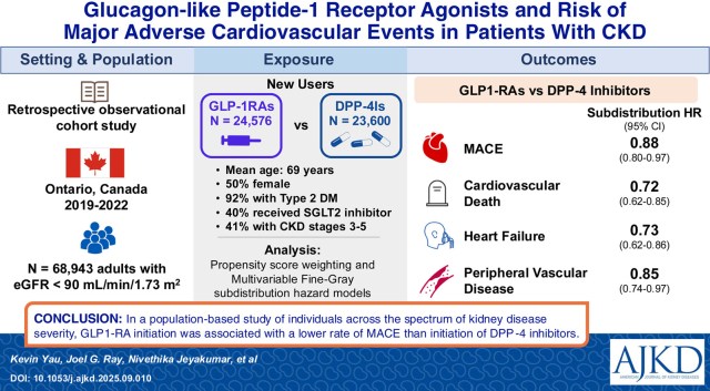 most effective glp-1 clinical trials outcomes The Big Trial of a GLP-1 drug (Wegovy) to Reduce Major Cardiovascular Events Comparative efficacy and safety of